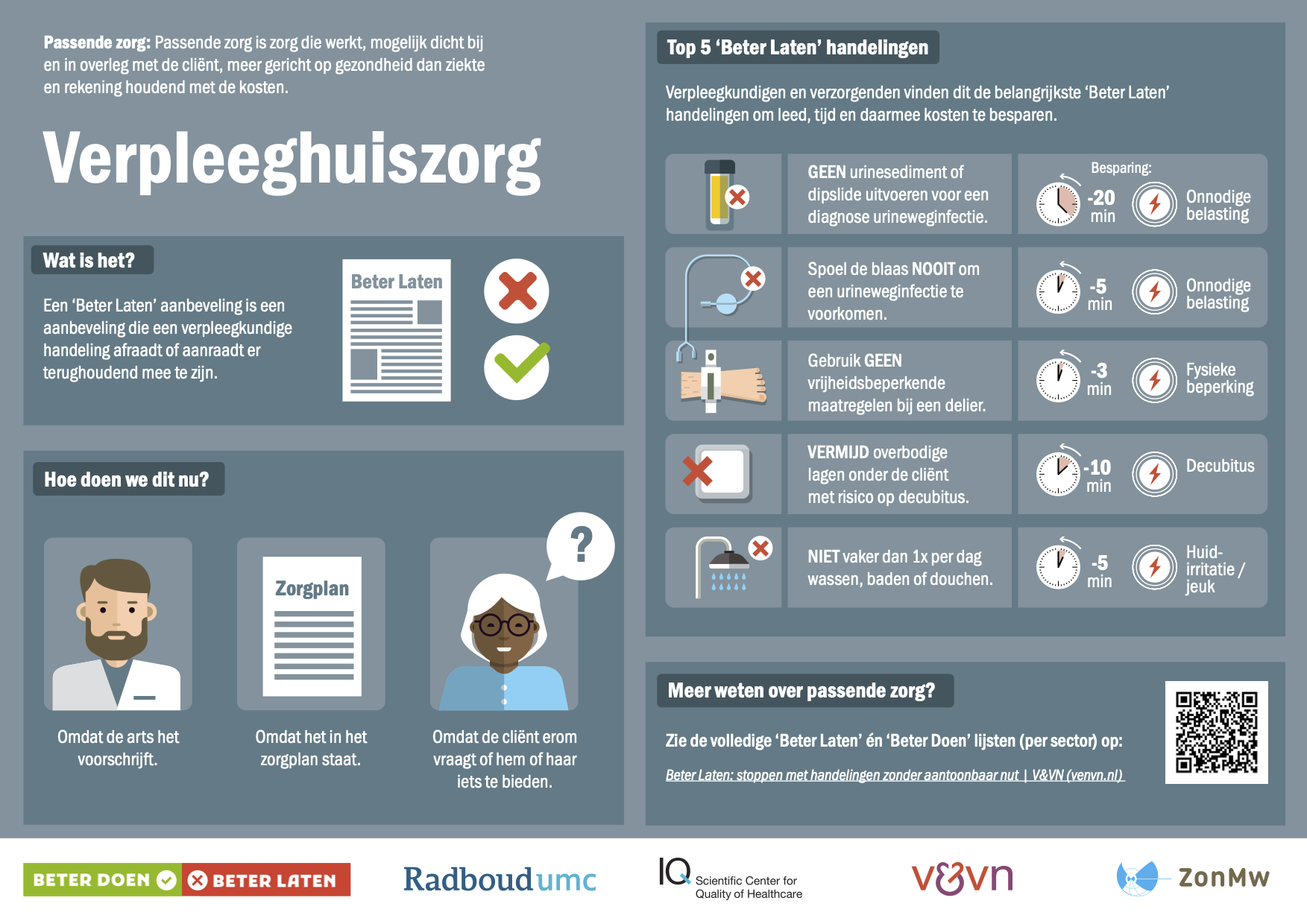 Top 5' Beter laten' in de verpleeghuiszorg. Een infographic van venvn.nl